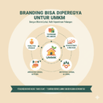 branding bisa dipercaya